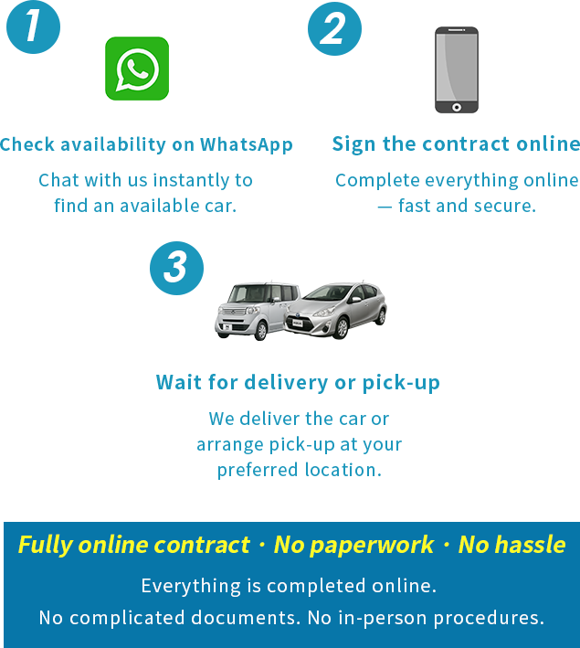 LINE inquiry → Online contract & payment → Key by mail or lockbox → Pick up and drive — 100% online.