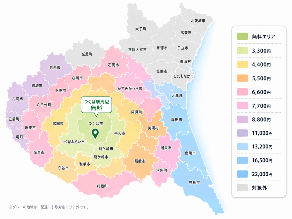 茨城県の配車・引取対応エリアと料金の地図。つくば駅周辺は無料、周辺地域は距離に応じて3,300円〜22,000円。グレーの地域は対象外エリア